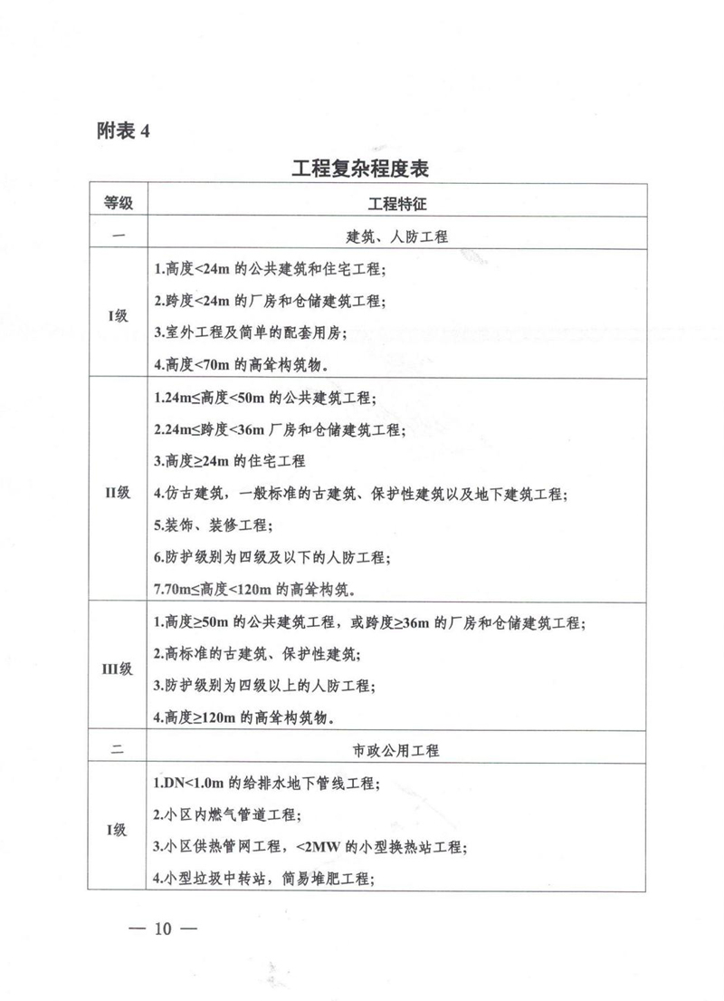 德州市建设工程监理服务酬金计取规则(暂行)_10.jpg