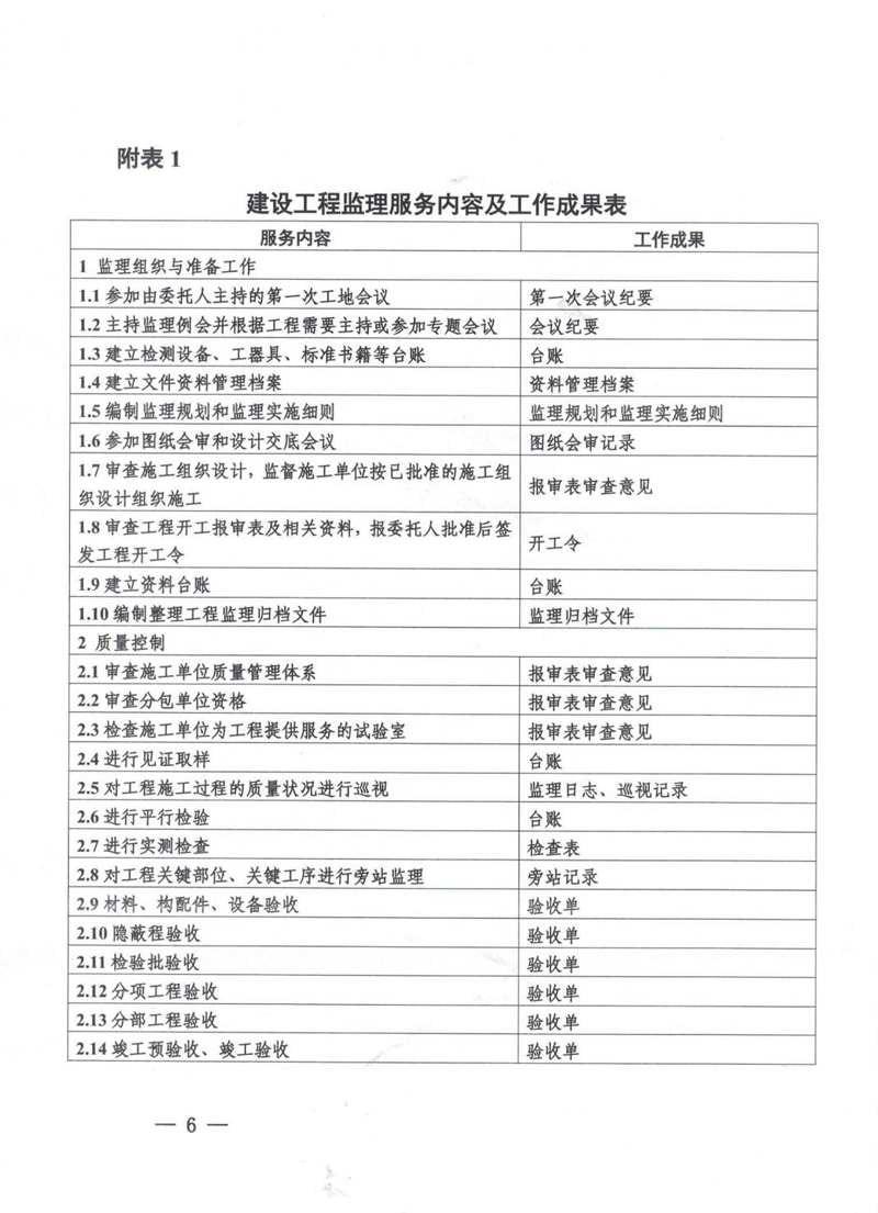 德州市建设工程监理服务酬金计取规则(暂行)_06.jpg
